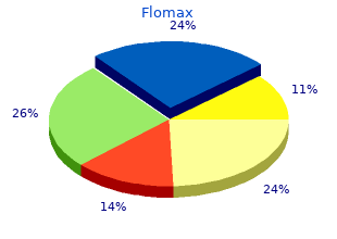 buy flomax american express