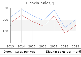 buy discount digoxin line