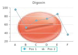 purchase digoxin overnight