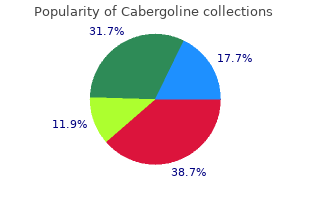 generic cabergoline 0.25 mg line