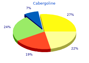 purchase cabergoline online now