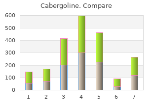 cheap 0.25 mg cabergoline otc