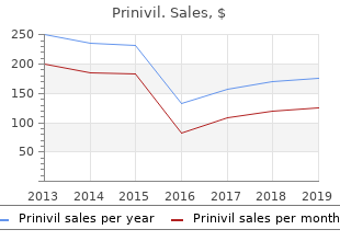 buy prinivil overnight