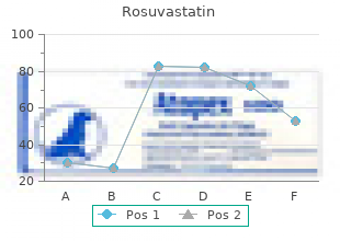 safe 10mg rosuvastatin