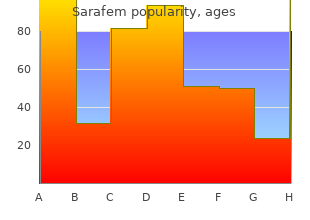 effective sarafem 20 mg