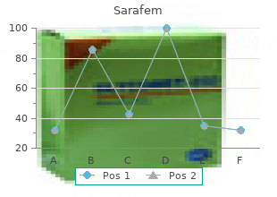 discount sarafem express