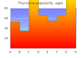 quality thyroxine 125 mcg