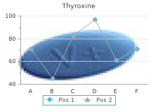 buy thyroxine now