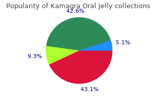 discount kamagra oral jelly 100 mg mastercard