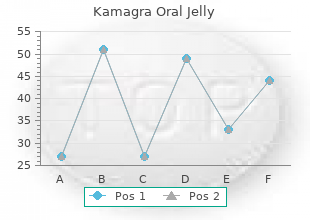 buy kamagra oral jelly in india