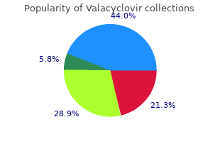 order valacyclovir australia