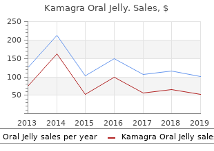 order kamagra oral jelly with american express