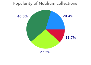 generic motilium 10 mg otc