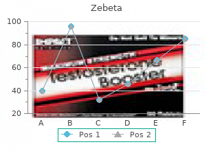 purchase zebeta master card