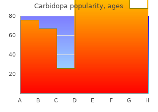 generic carbidopa 110 mg line