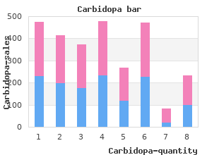 order discount carbidopa