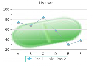 effective hyzaar 12.5 mg