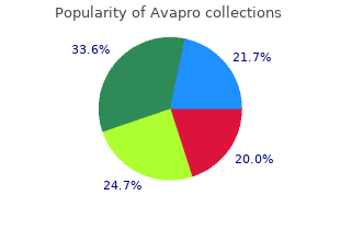 cheap avapro