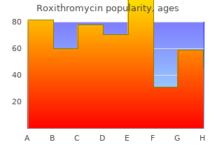 order roxithromycin online from canada