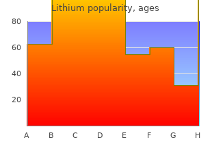 buy lithium on line