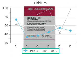 discount lithium 300mg without prescription