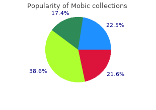 trusted 15mg mobic