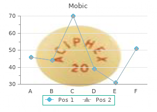 purchase mobic online pills