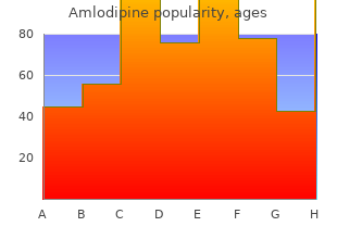 5mg amlodipine with mastercard