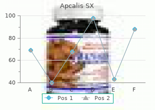 buy apcalis sx 20mg on line