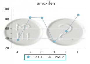 cheap 20mg tamoxifen free shipping