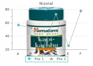 generic nizoral 200 mg with mastercard