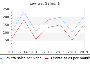 discount generic levitra canada