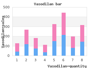 cheap 20 mg vasodilan