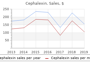 cephalexin 250 mg with visa