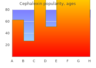 buy 500mg cephalexin fast delivery