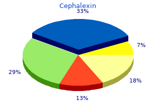 quality cephalexin 750mg