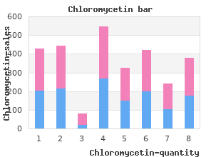 chloromycetin 250 mg on-line