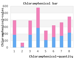 chloramphenicol 250mg visa