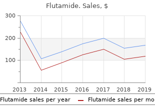 buy generic flutamide 250 mg on-line