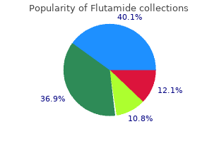 purchase 250mg flutamide otc