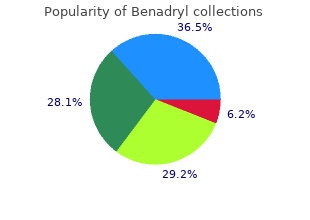 quality benadryl 25 mg