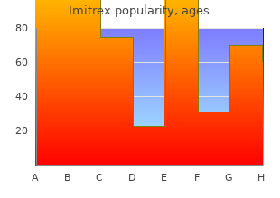 buy imitrex master card