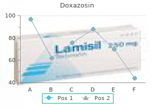 purchase discount doxazosin line