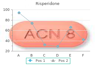purchase discount risperidone on line