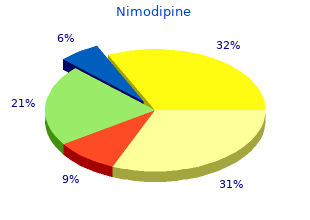 cheap 30 mg nimodipine fast delivery