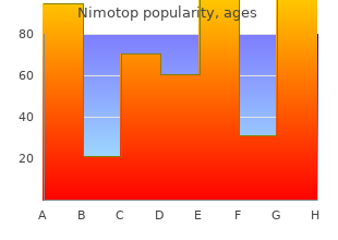 buy nimotop online from canada
