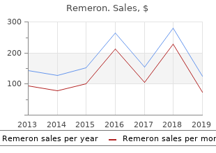 discount remeron 15mg with mastercard