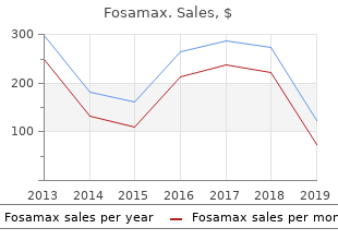 buy cheap fosamax