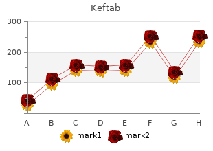 buy keftab uk