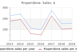 order generic risperidone from india